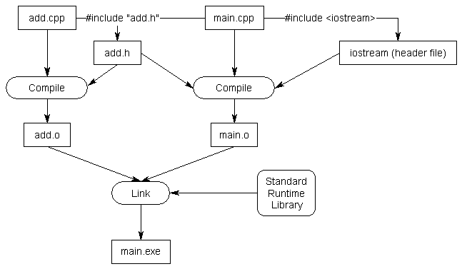 Including header file