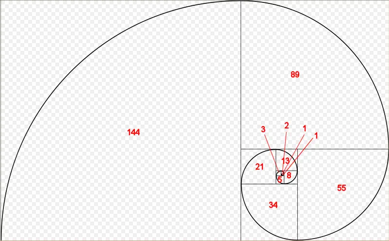 Fibonacci Numbers In Nature. Each of the Fibonacci numbers