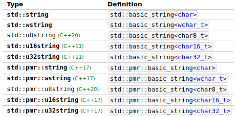 typedef