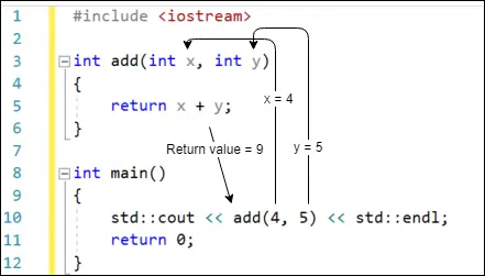 assignment to function parameter 'x'